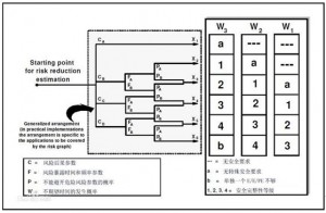 SIL认证(1)